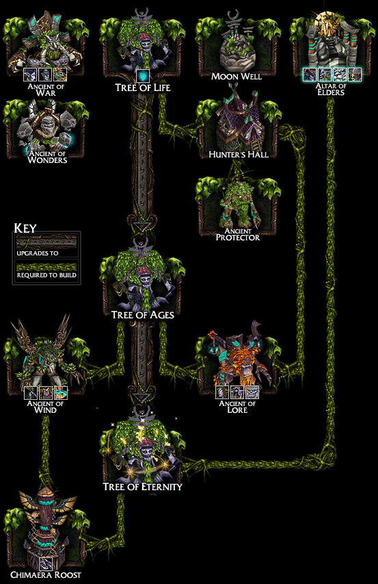 arbre-tech-elfe-nuit