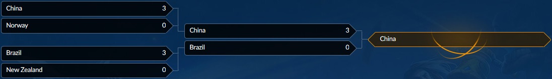 bracket-hgg-2018-final-chine-win