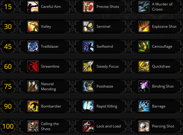 Le Chasseur à Battle for Azeroth