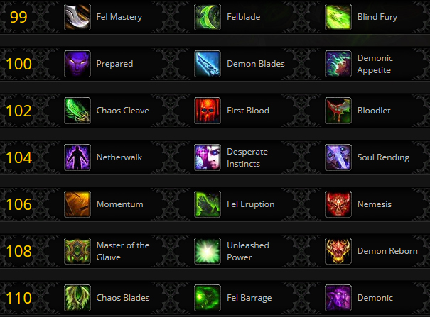 Peu de modifs sur le DH à BFA