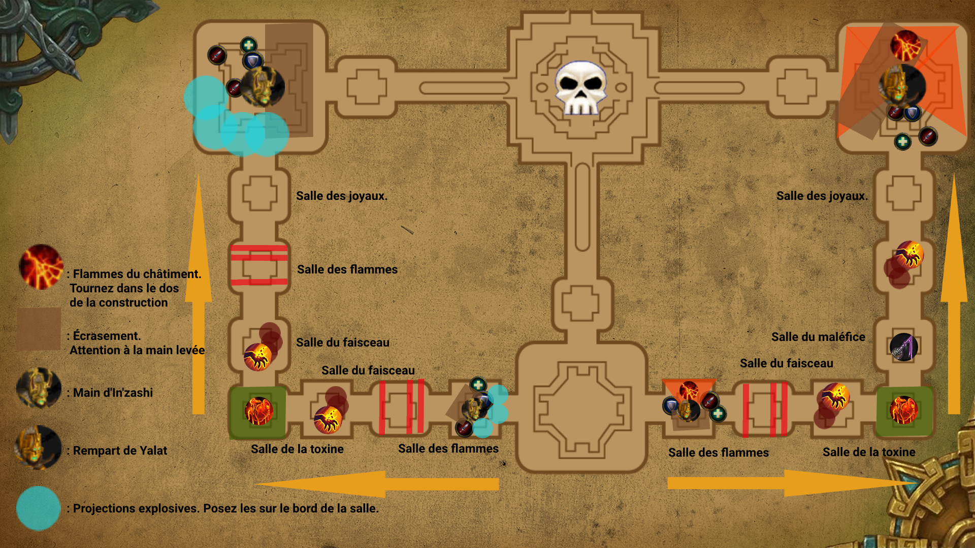 Stratégie Gardien du Trésor