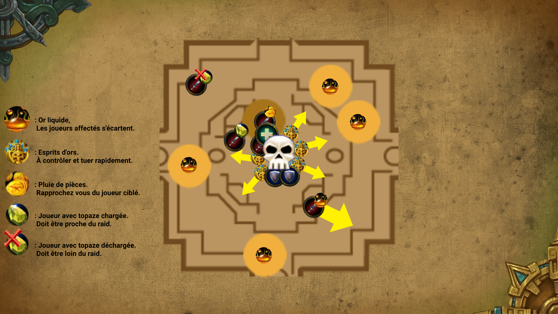 Stratégie Gardien du Trésor