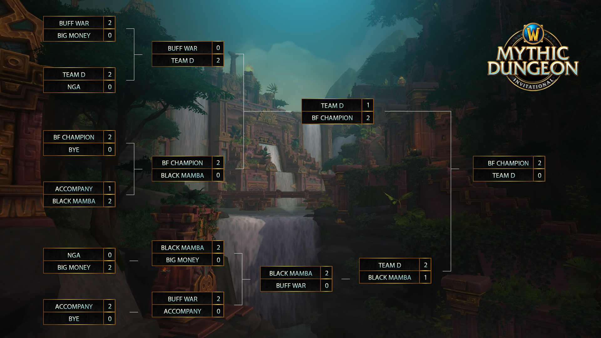 wow-MDI-EAST-Cup-chine