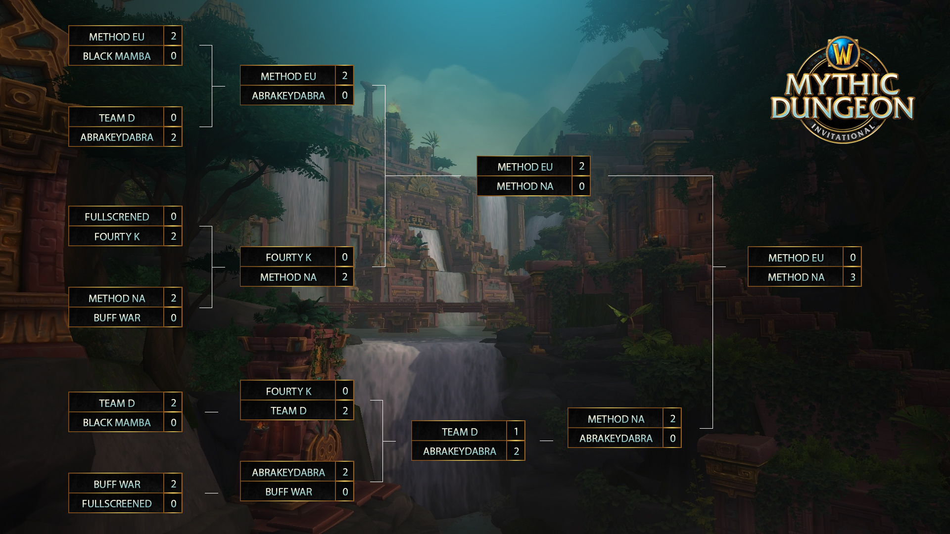wow-MDI-finals-europe-na-asie-chine-classement-resultat-donjon-affixe-M%2B-esport