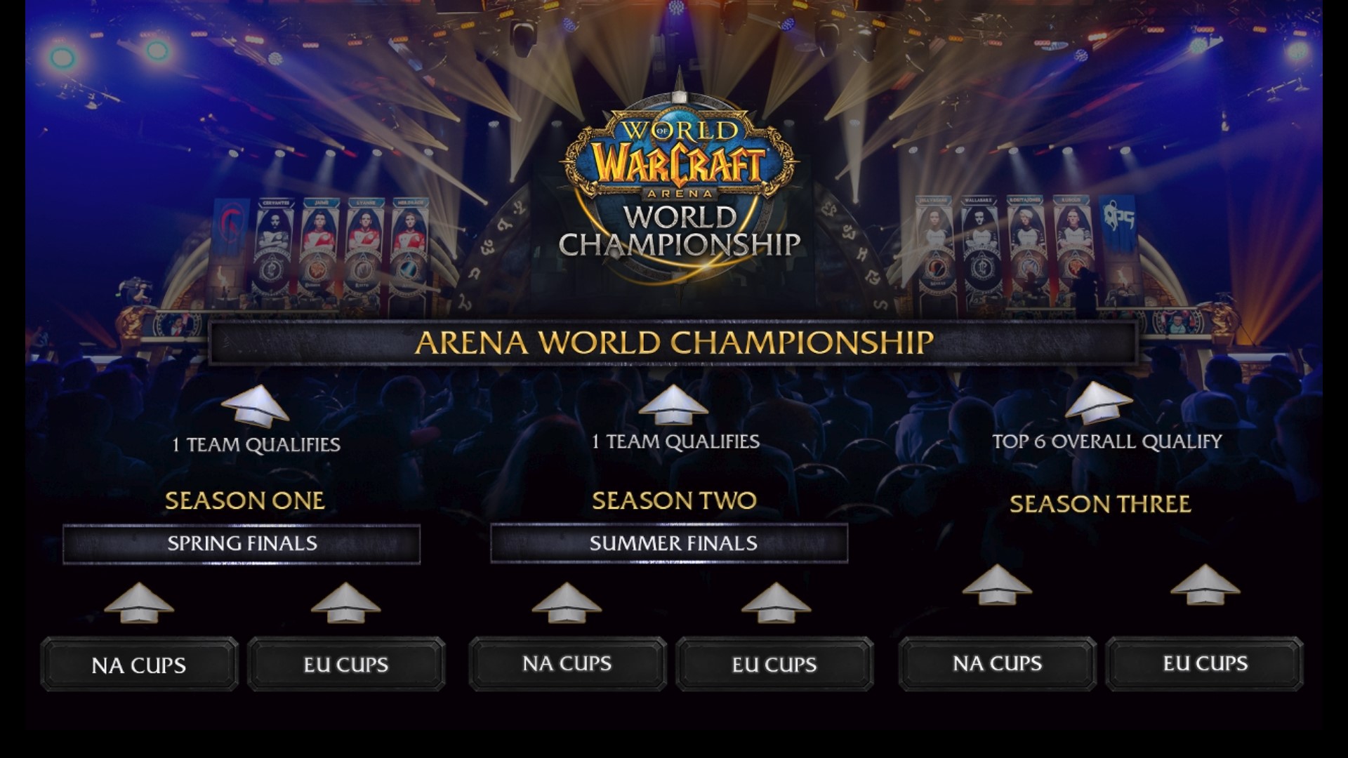L'eSport PvP sur WoW en 2018