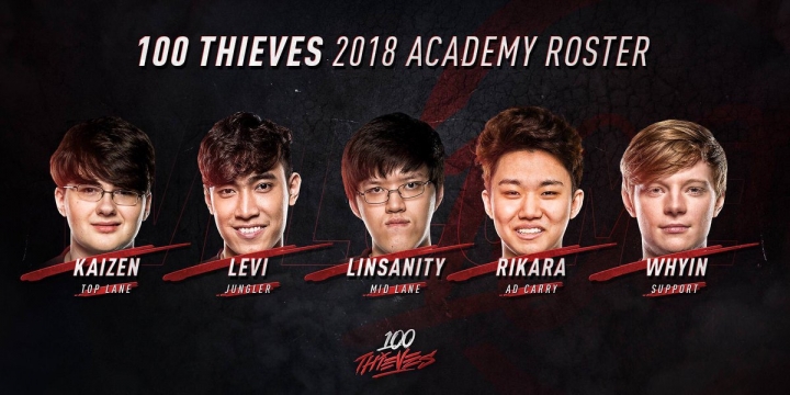 LoL : Levi rejoint l’équipe academy de 100 Thieves – LCS NA 2018