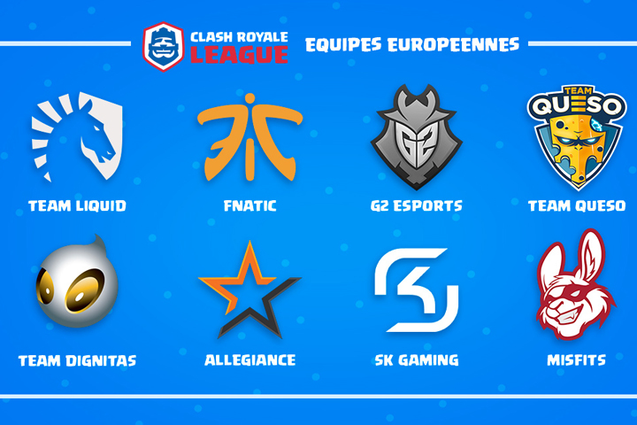 Clash Royale League Europe : Classement des équipes, Ranking pré-lancement