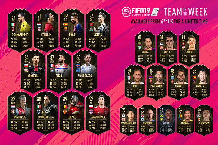 FIFA 19 : TOTW, l’équipe de la semaine 25 – FUT