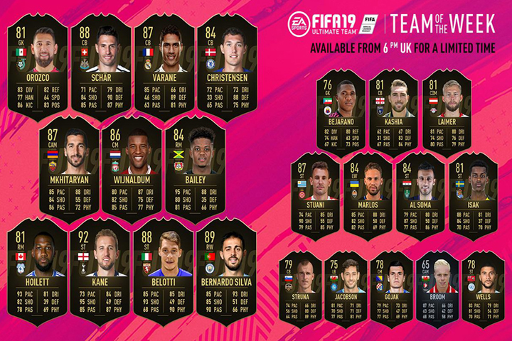 FIFA 19 : TOTW, l’équipe de la semaine 46 – FUT