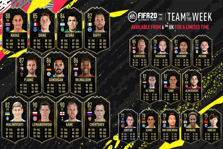 TOTW 5 sur FUT 20, l’équipe de la semaine de FIFA