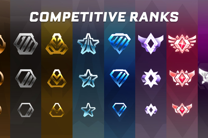 Rangs compétitifs dans Rocket League et rank Légende Supersonique en saison 1