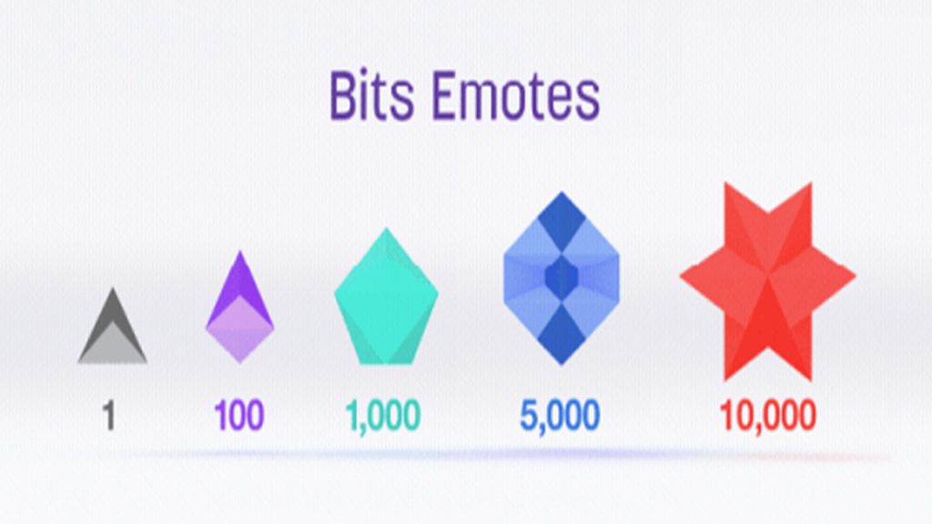 Prix des bits sur Twitch, combien ça coûte ?