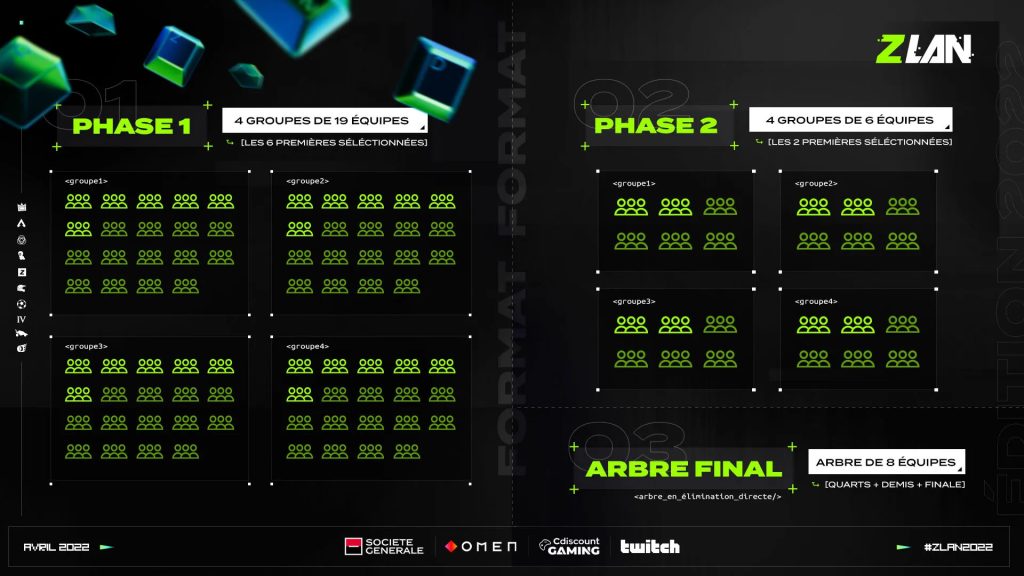 Groupes ZLAN 2022, quelles sont les poules ?