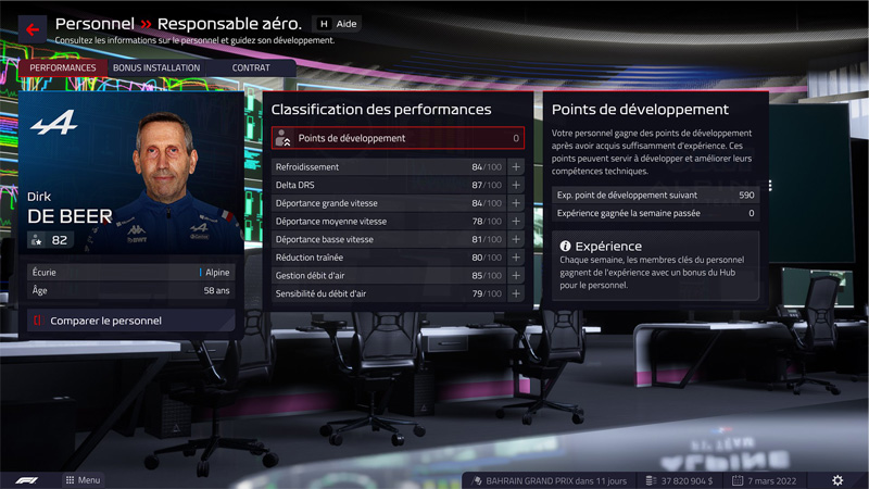 Meilleur responsable aéro F1 Manager 2022, tier list des heads of aero