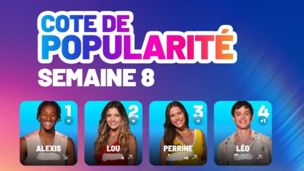 Secret Story estimation : quel candidat va gagner la finale ?